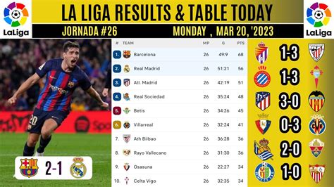 real madrid result today|La Liga LIVE: Real Madrid v Sevilla score & updates .